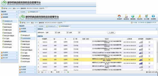 避孕藥具發(fā)放機管理